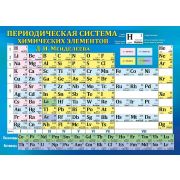 Плакат двусторонний «Таблица Менделеева/Таблица растворимости»