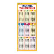 Закладка магнитная « Империя поздравлений » 410 Таблица умножения, без отделки, 50*110мм